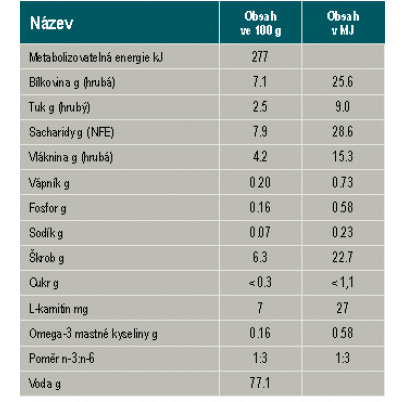 SPECIFIC CRW-1 Low fat / Weight Reduction, 6x300g 